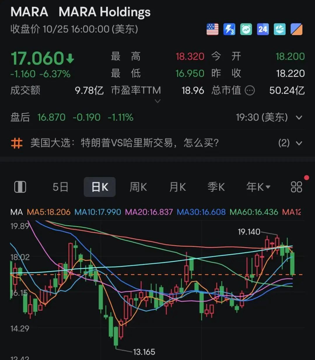 比特币突然大跌，超14万人爆仓