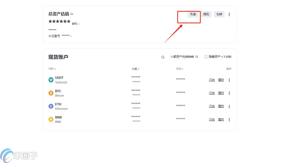 一文彻底搞懂挖到的比特币怎么交易？