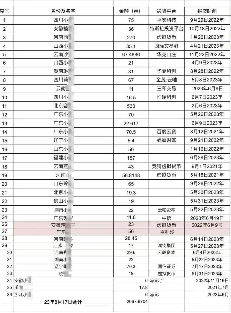 “你不该相信骗子的，再见了老婆”