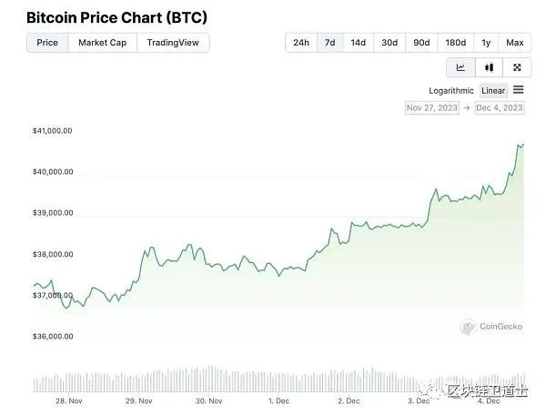 比特币破四万美元 ，有哪些上涨逻辑？