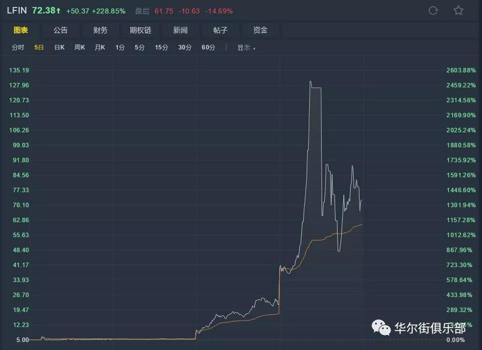 浅谈比特币套利交易