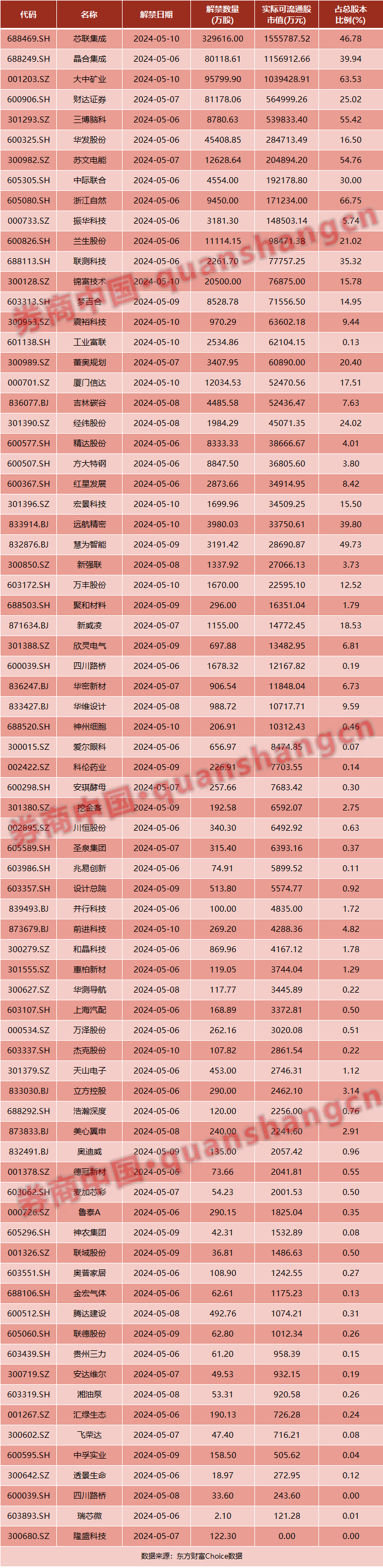 中央重磅定调！证监会、沪深交易所发声！中国资产大爆发、楼市利好……五一假期影响一周市场的十大消息
