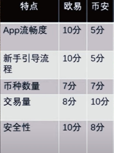 欧易和币安的区别，哪个更好用？更安全？