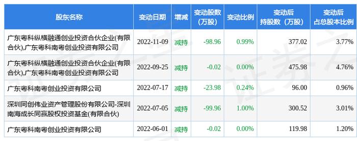欧e交易所_欧币交易所_欧亿交易所