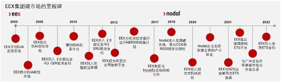 欧币交易所_欧亿交易所_欧e交易所